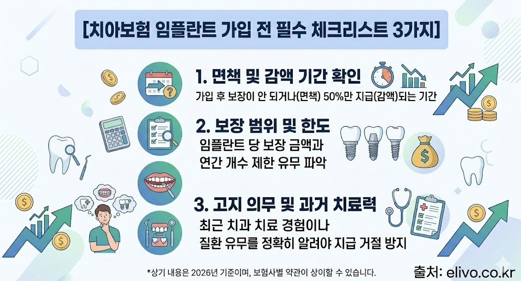 치아보험 임플란트 가입 전 필수 체크리스트