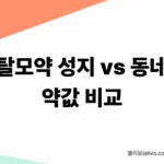 탈모약 성지 종로 5가 및 일반 동네 약국 1년 복용 누적 비용 비교와 지루성 피부염 실비 보험 환급 조건 안내 인포그래픽 (elivo.co.kr)